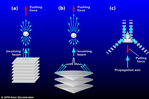 Star Trek edges closer to reality Tractor beam moves object using nothing but the power of ultrasound